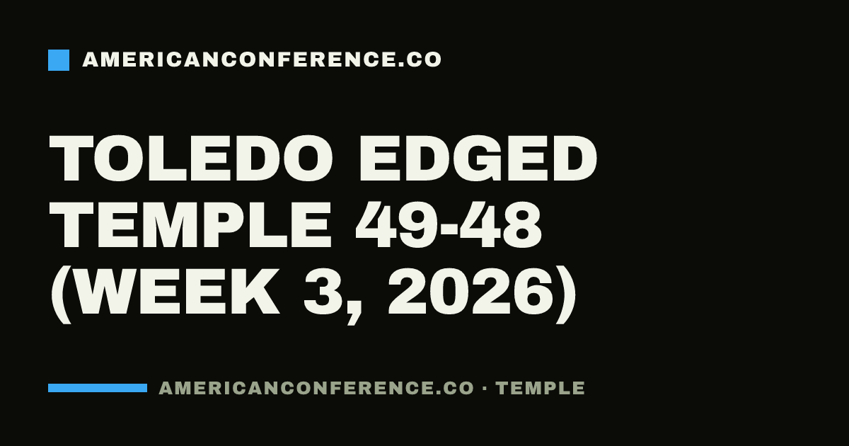 Toledo edged Temple 49-48 (Week 3, 2026)